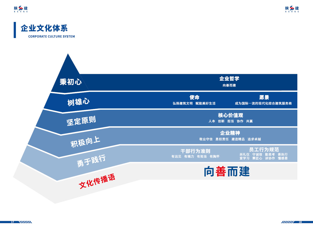 陜建文化